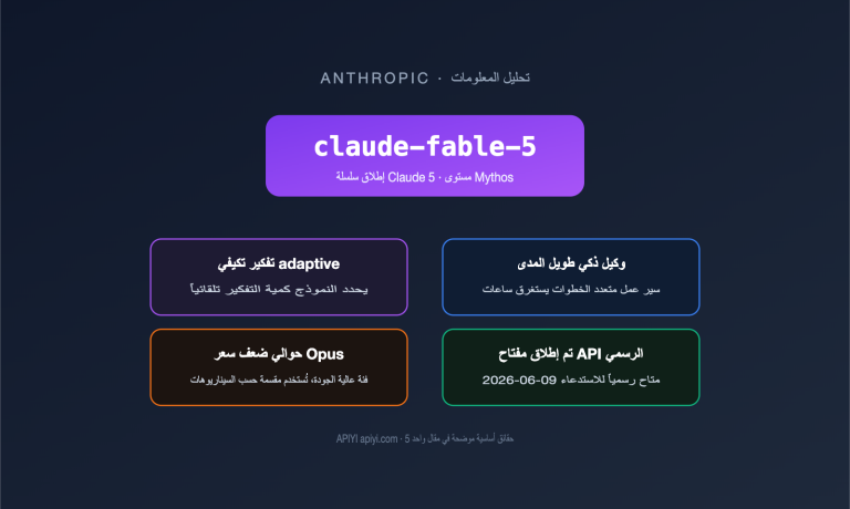 claude fable 5 model guide intel summary ar image 0 图示