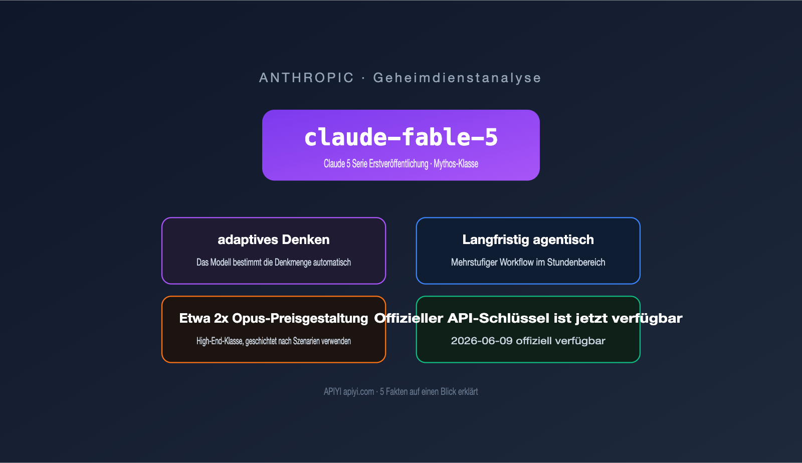 claude fable 5 model guide intel summary de image 0 图示