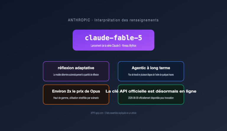 claude fable 5 model guide intel summary fr image 0 图示