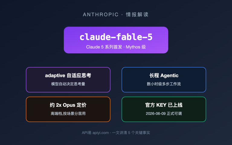 claude fable 5 model guide intel summary image 0 图示