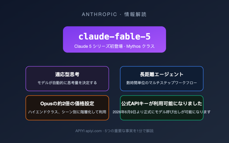 claude fable 5 model guide intel summary ja image 0 图示