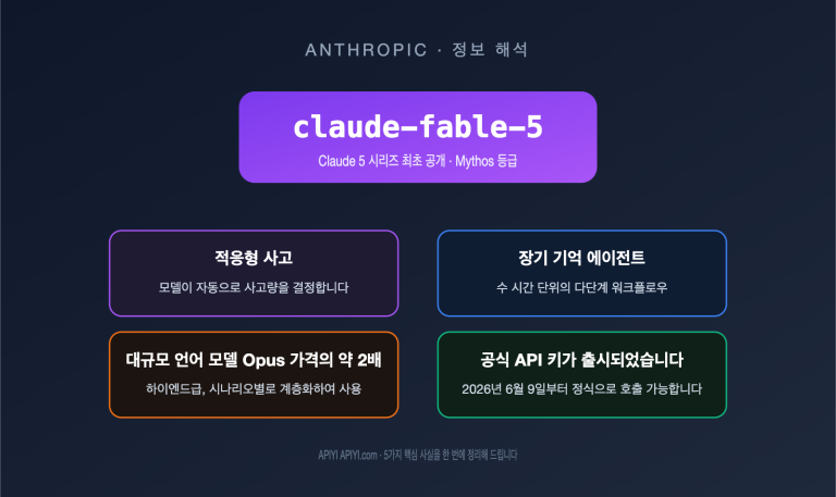 claude fable 5 model guide intel summary ko image 0 图示
