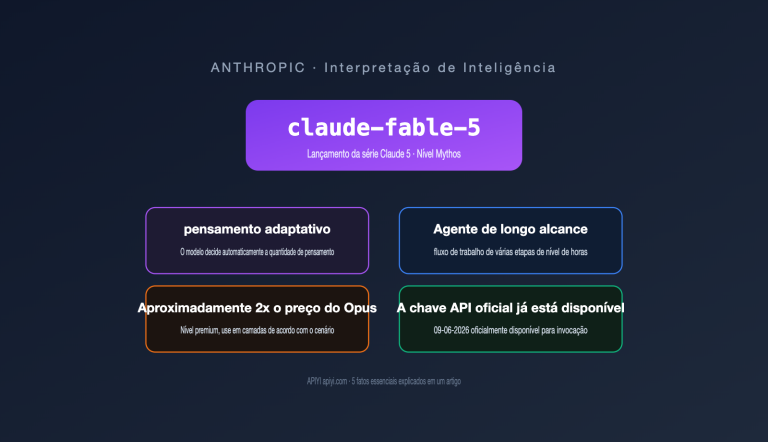 claude fable 5 model guide intel summary pt pt image 0 图示