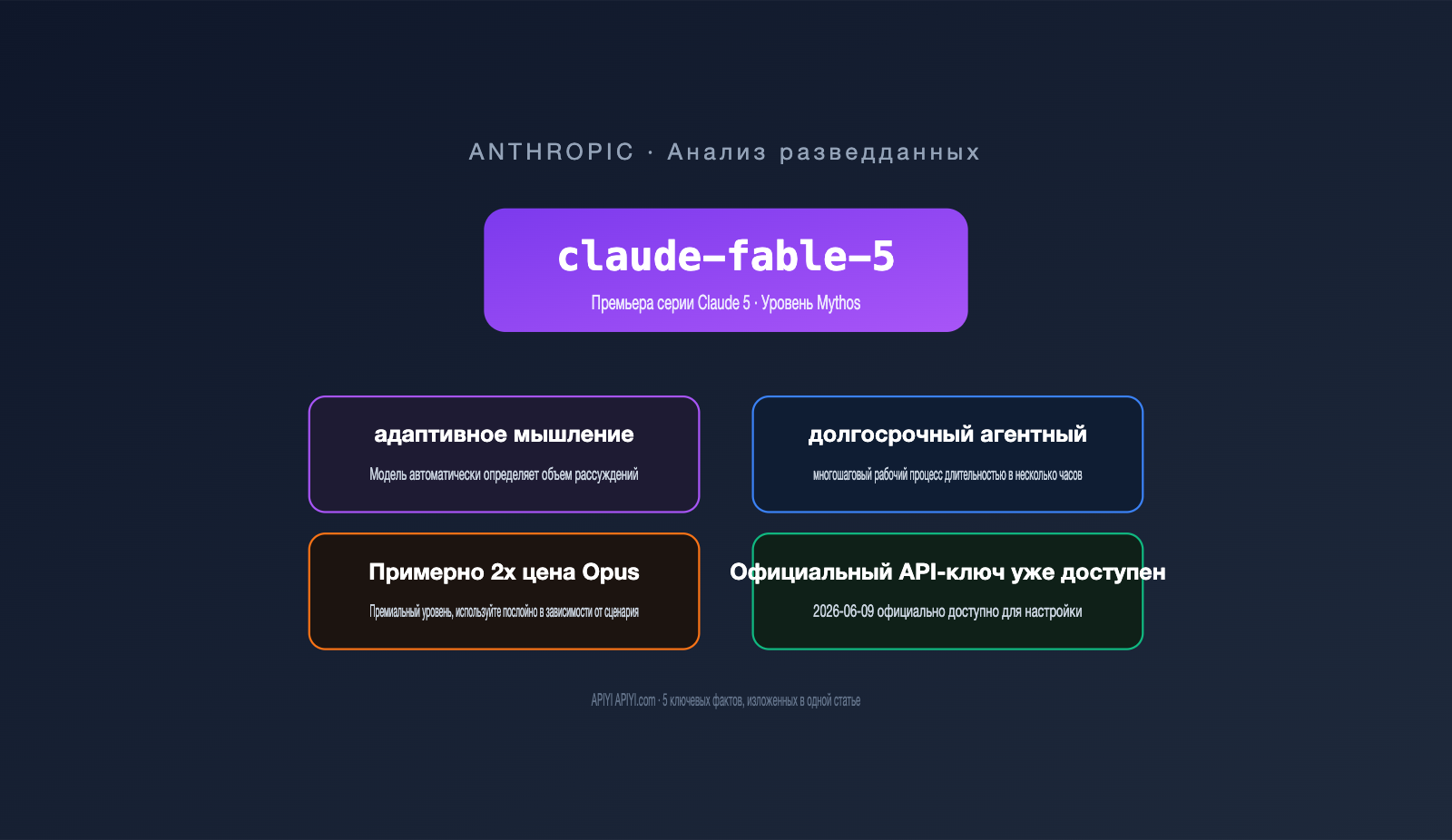 claude fable 5 model guide intel summary ru image 0 图示