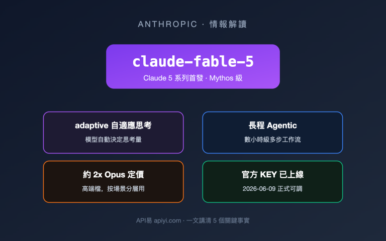 claude fable 5 model guide intel summary zh hant image 0 图示