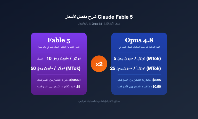 claude fable 5 pricing vs opus 4 8 comparison ar image 0 图示