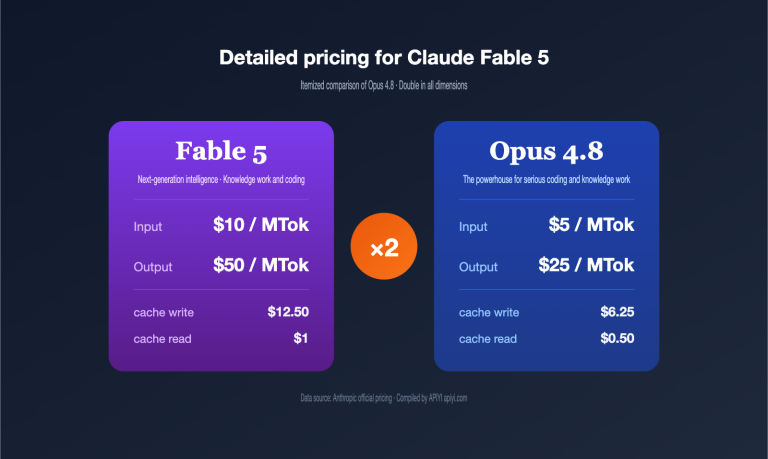 claude fable 5 pricing vs opus 4 8 comparison en image 0 图示
