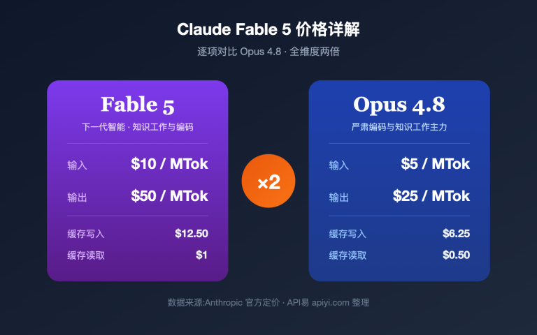 claude fable 5 pricing vs opus 4 8 comparison image 0 图示