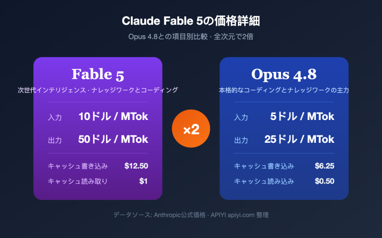 claude fable 5 pricing vs opus 4 8 comparison ja image 0 图示