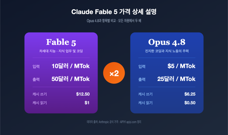 claude fable 5 pricing vs opus 4 8 comparison ko image 0 图示