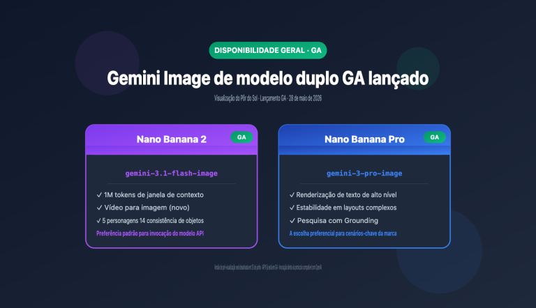gemini 3 1 flash image ga nano banana 2 changes guide pt pt image 0 图示