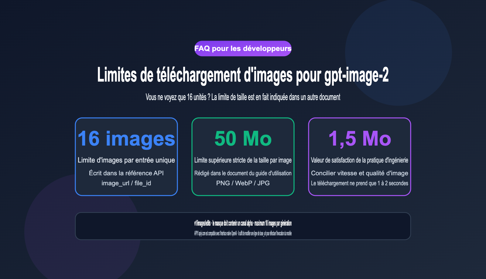 gpt image 2 api image upload size limit guide fr image 0 图示