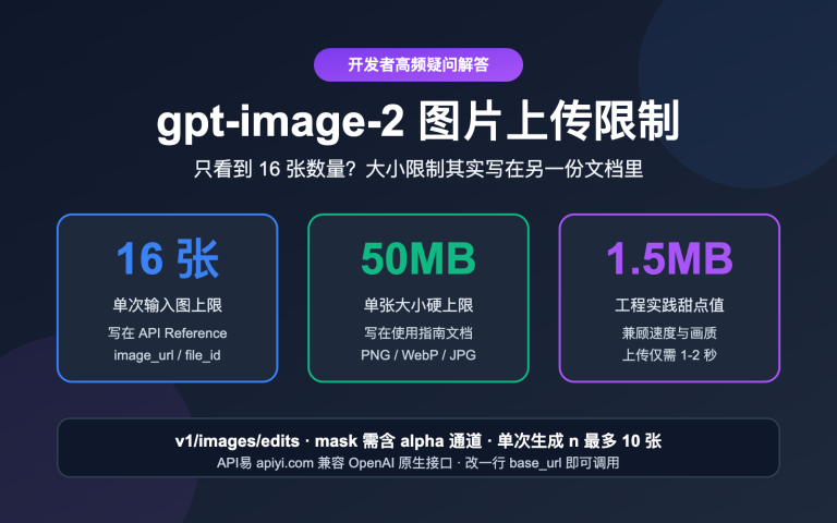 gpt image 2 api image upload size limit guide image 0 图示