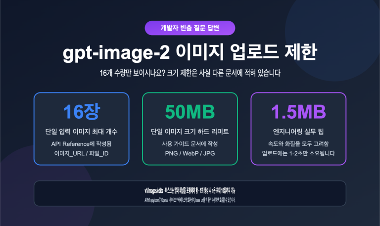 gpt image 2 api image upload size limit guide ko image 0 图示