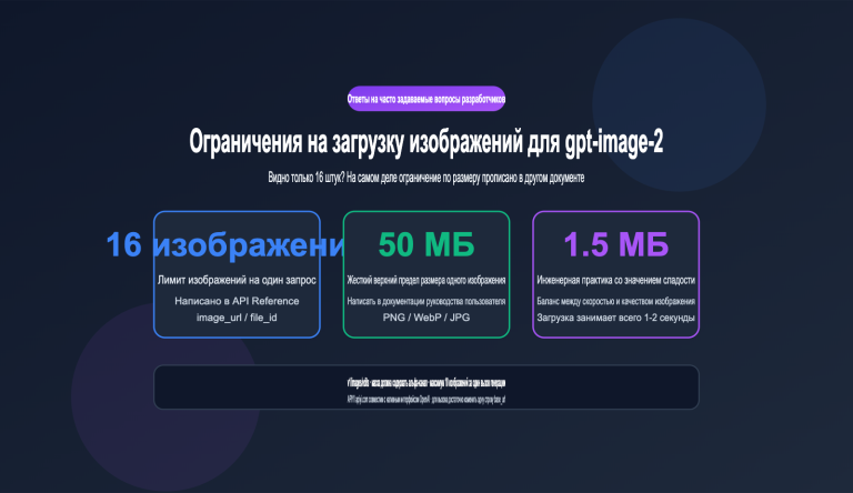 gpt image 2 api image upload size limit guide ru image 0 图示