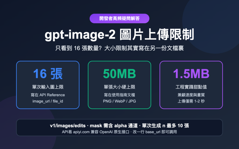 gpt image 2 api image upload size limit guide zh hant image 0 图示