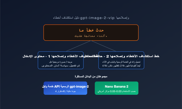 gpt image 2 vip error occurred processing troubleshooting ar image 0 图示