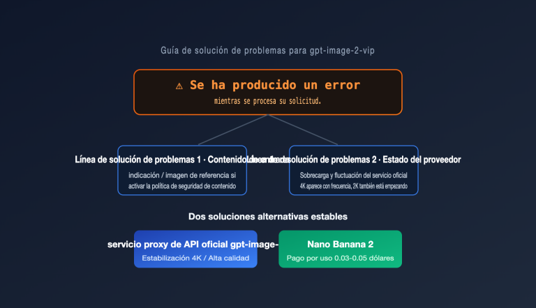 gpt image 2 vip error occurred processing troubleshooting es image 0 图示