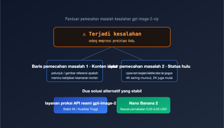 gpt image 2 vip error occurred processing troubleshooting id image 0 图示