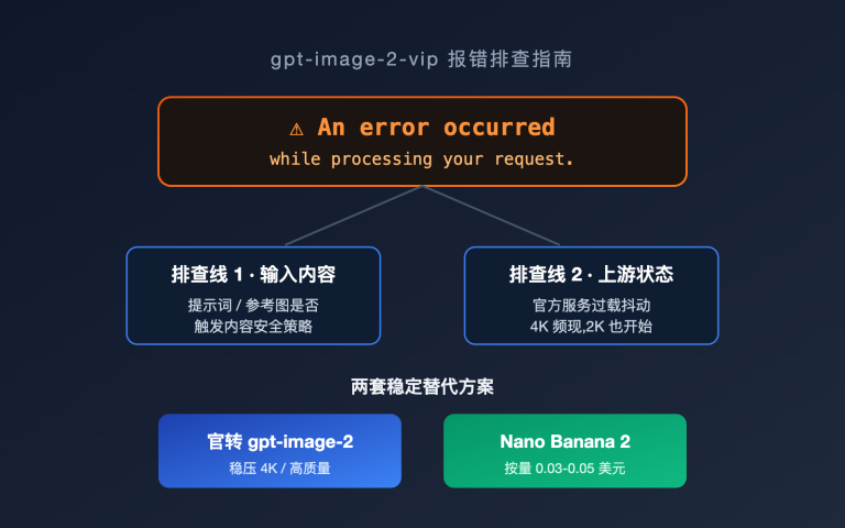 gpt image 2 vip error occurred processing troubleshooting image 0 图示