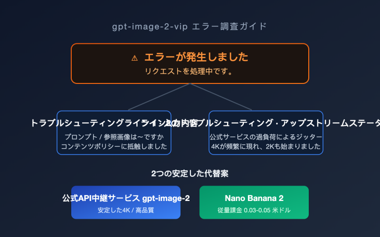 gpt image 2 vip error occurred processing troubleshooting ja image 0 图示