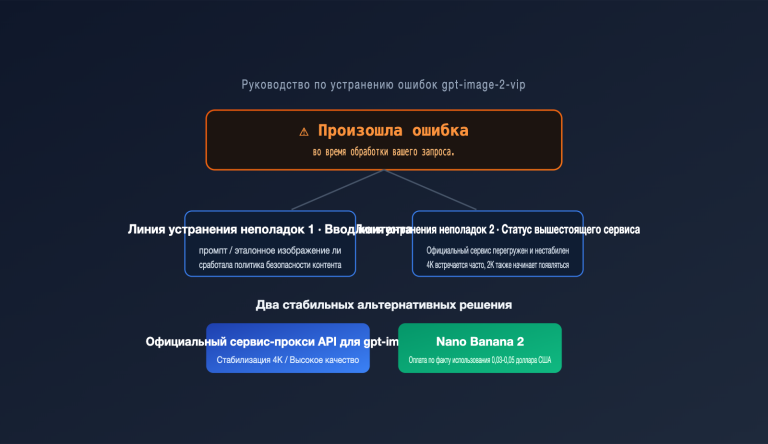 gpt image 2 vip error occurred processing troubleshooting ru image 0 图示