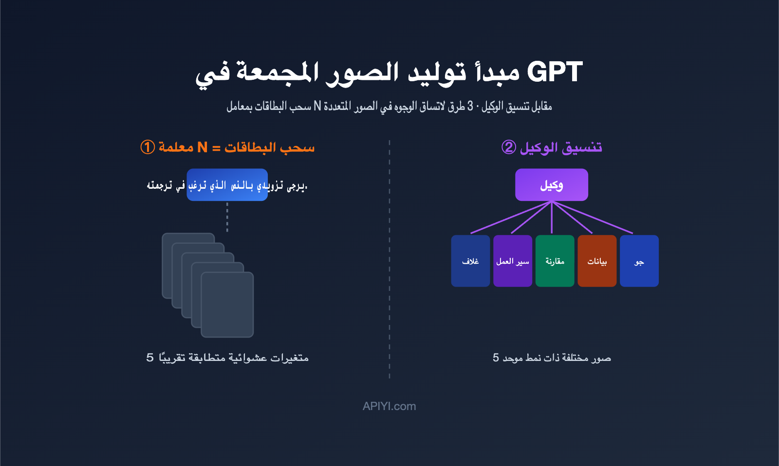 gpt image multi image generation consistency guide ar image 0 图示