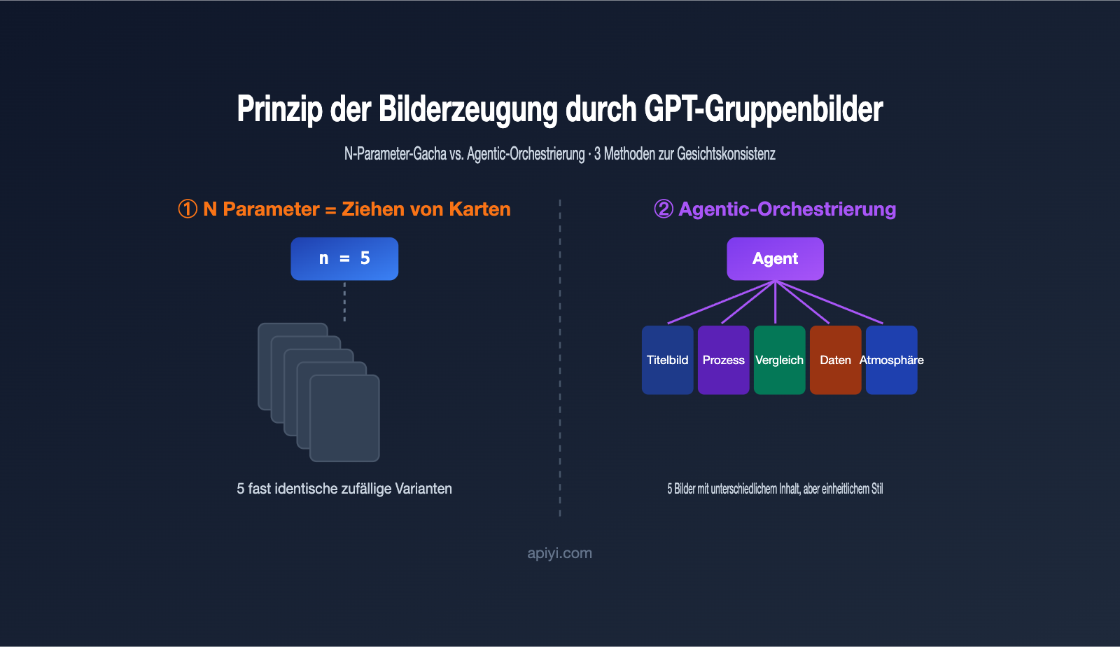 gpt image multi image generation consistency guide de image 0 图示