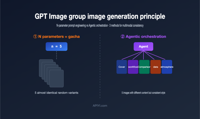 gpt image multi image generation consistency guide en image 0 图示
