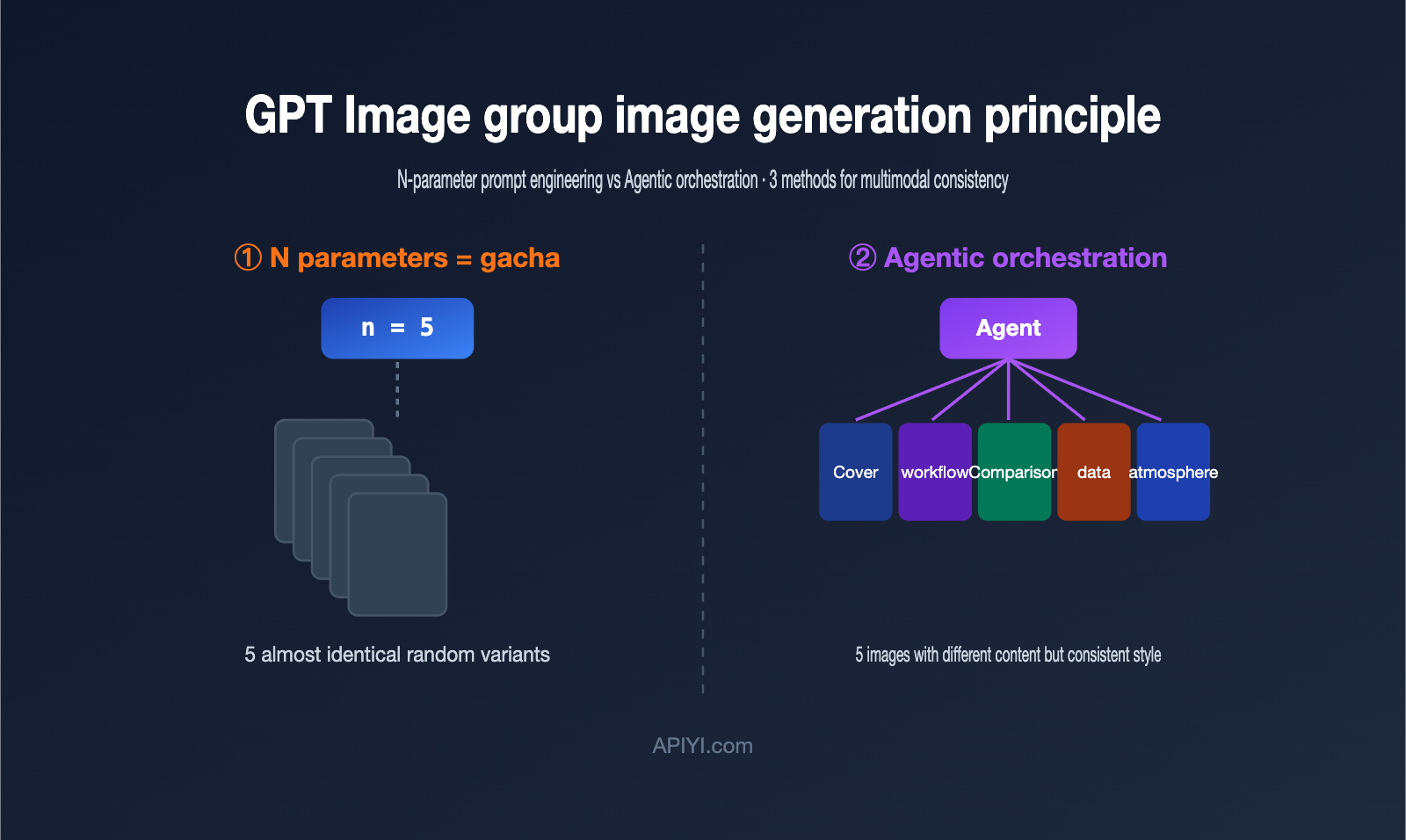gpt image multi image generation consistency guide en image 0 图示