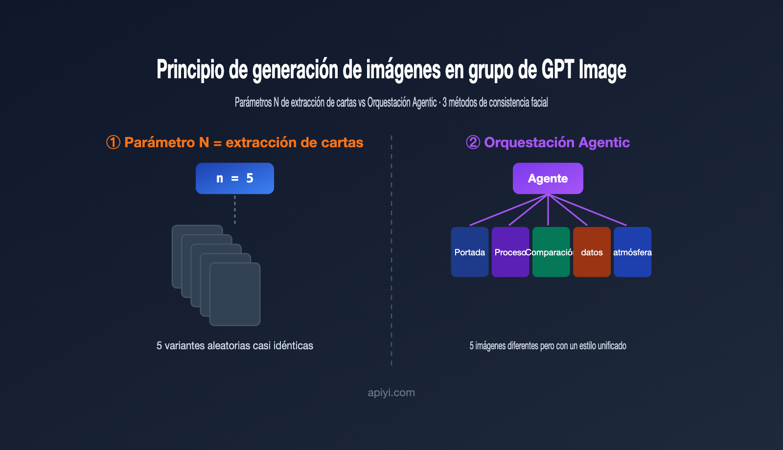 gpt image multi image generation consistency guide es image 0 图示