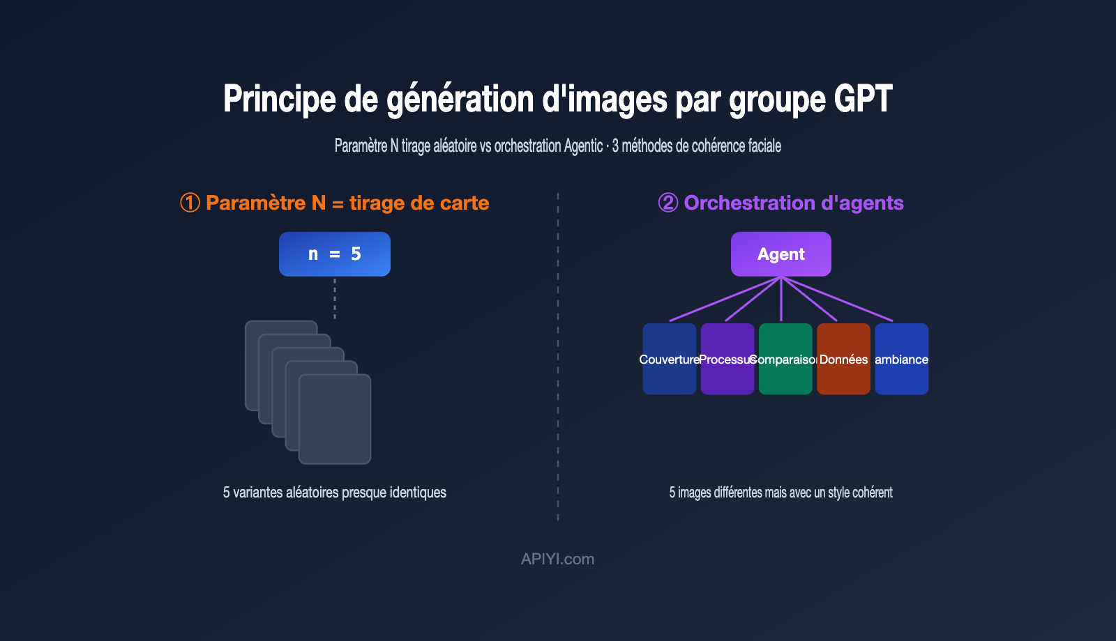 gpt image multi image generation consistency guide fr image 0 图示