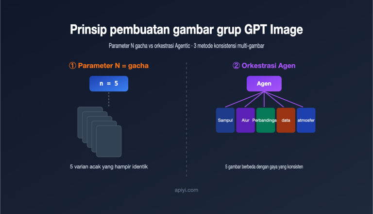 gpt image multi image generation consistency guide id image 0 图示