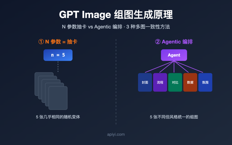 gpt image multi image generation consistency guide image 0 图示