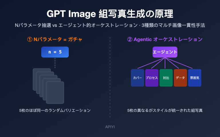 gpt image multi image generation consistency guide ja image 0 图示