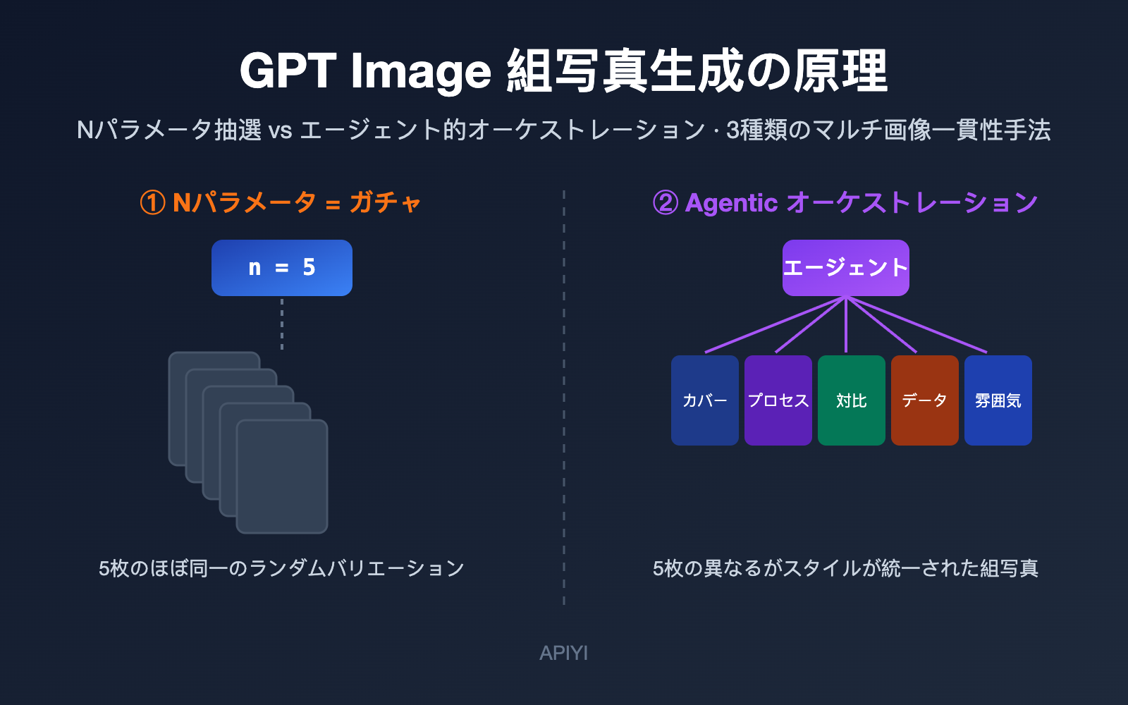 gpt image multi image generation consistency guide ja image 0 图示