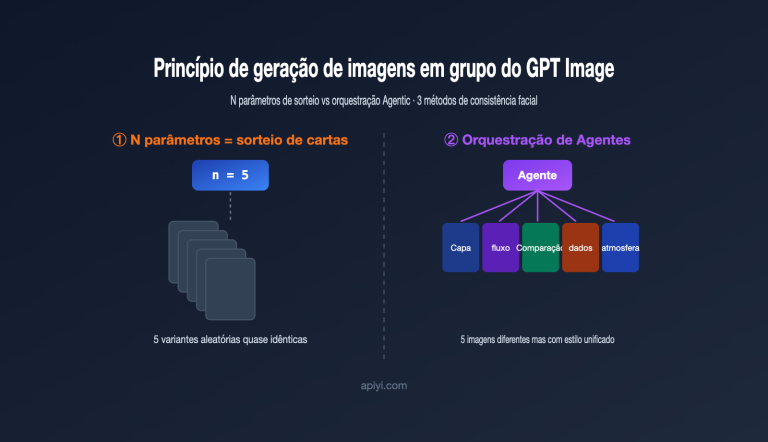gpt image multi image generation consistency guide pt pt image 0 图示
