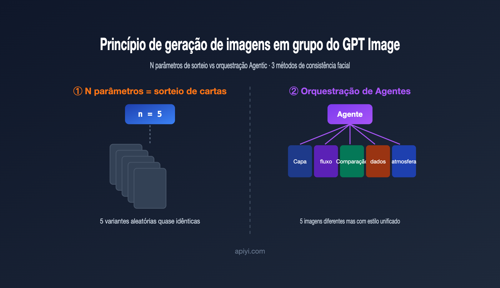 gpt image multi image generation consistency guide pt pt image 0 图示