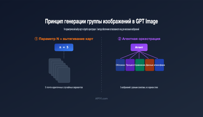 gpt image multi image generation consistency guide ru image 0 图示