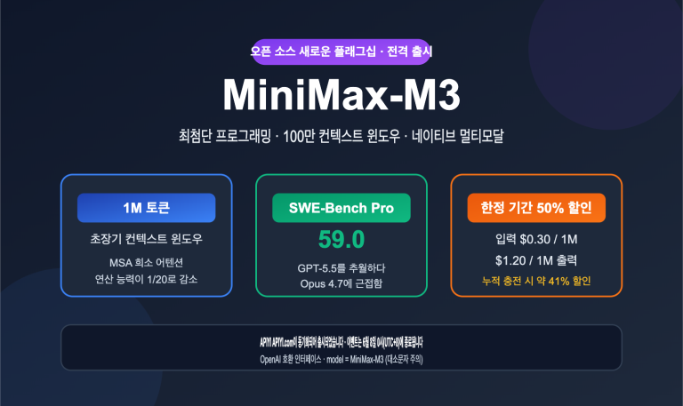 minimax m3 api launch discount guide ko image 0 图示