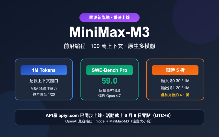 minimax m3 api launch discount guide zh hant image 0 图示