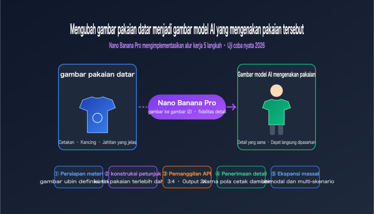 nano banana pro flat lay to model photo apparel workflow id image 0 图示