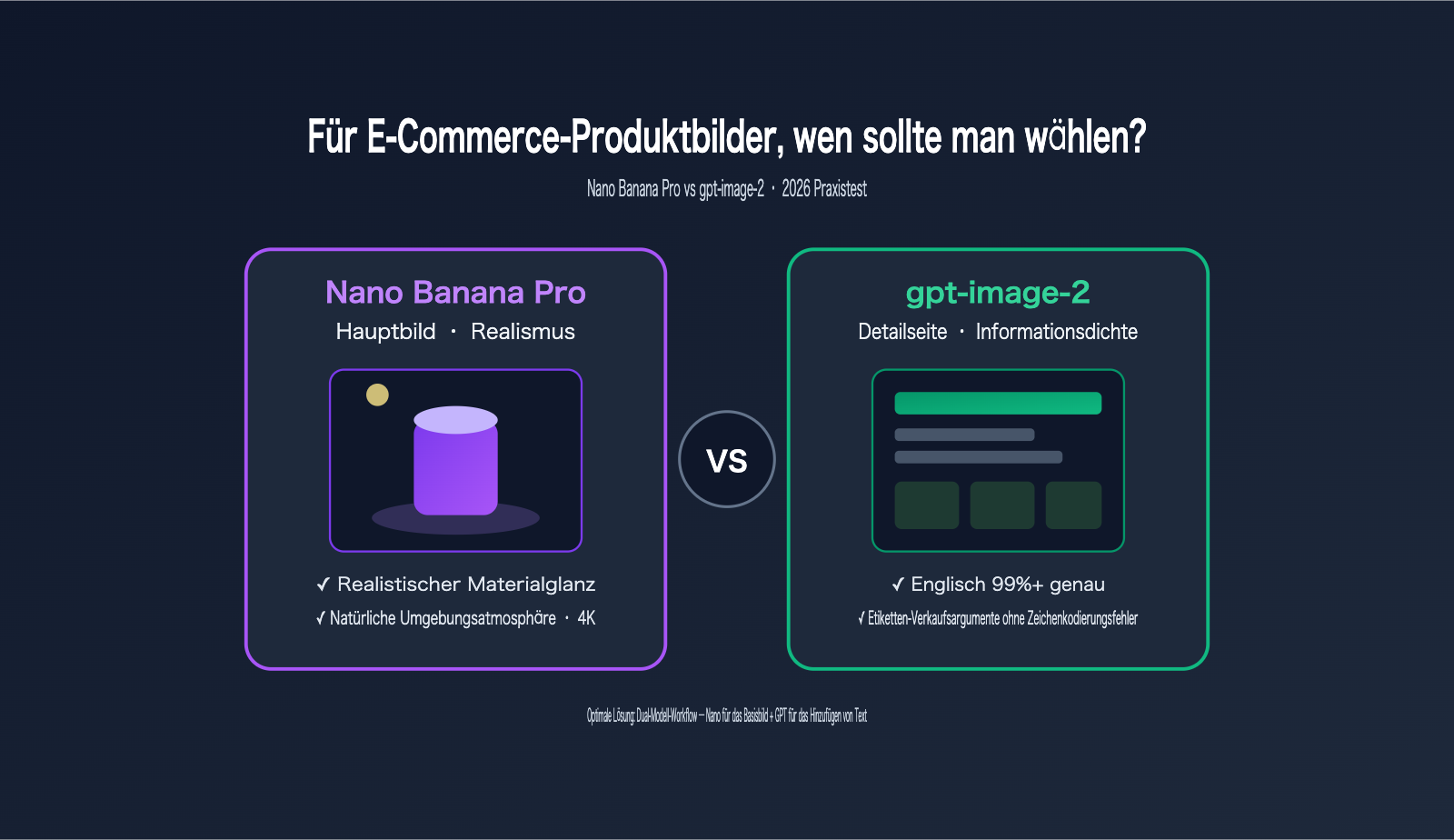 nano banana pro vs gpt image 2 ecommerce product image comparison de image 0 图示