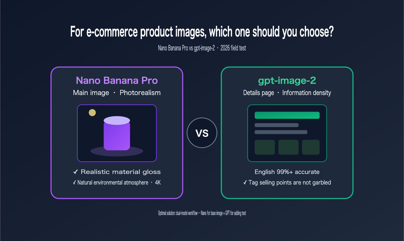 nano banana pro vs gpt image 2 ecommerce product image comparison en image 0 图示