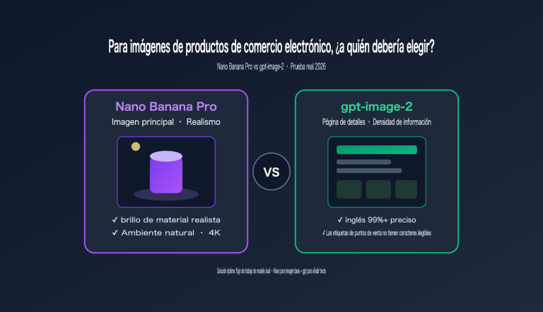nano banana pro vs gpt image 2 ecommerce product image comparison es image 0 图示