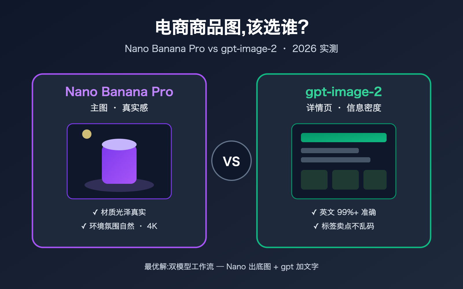 nano banana pro vs gpt image 2 ecommerce product image comparison image 0 图示