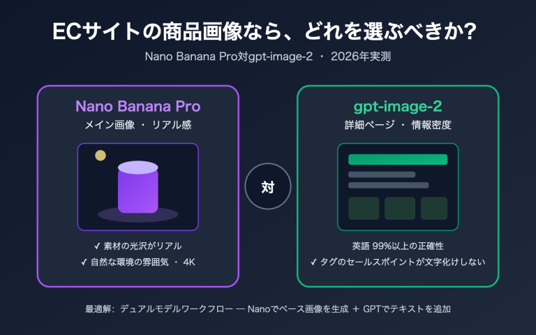 nano banana pro vs gpt image 2 ecommerce product image comparison ja image 0 图示