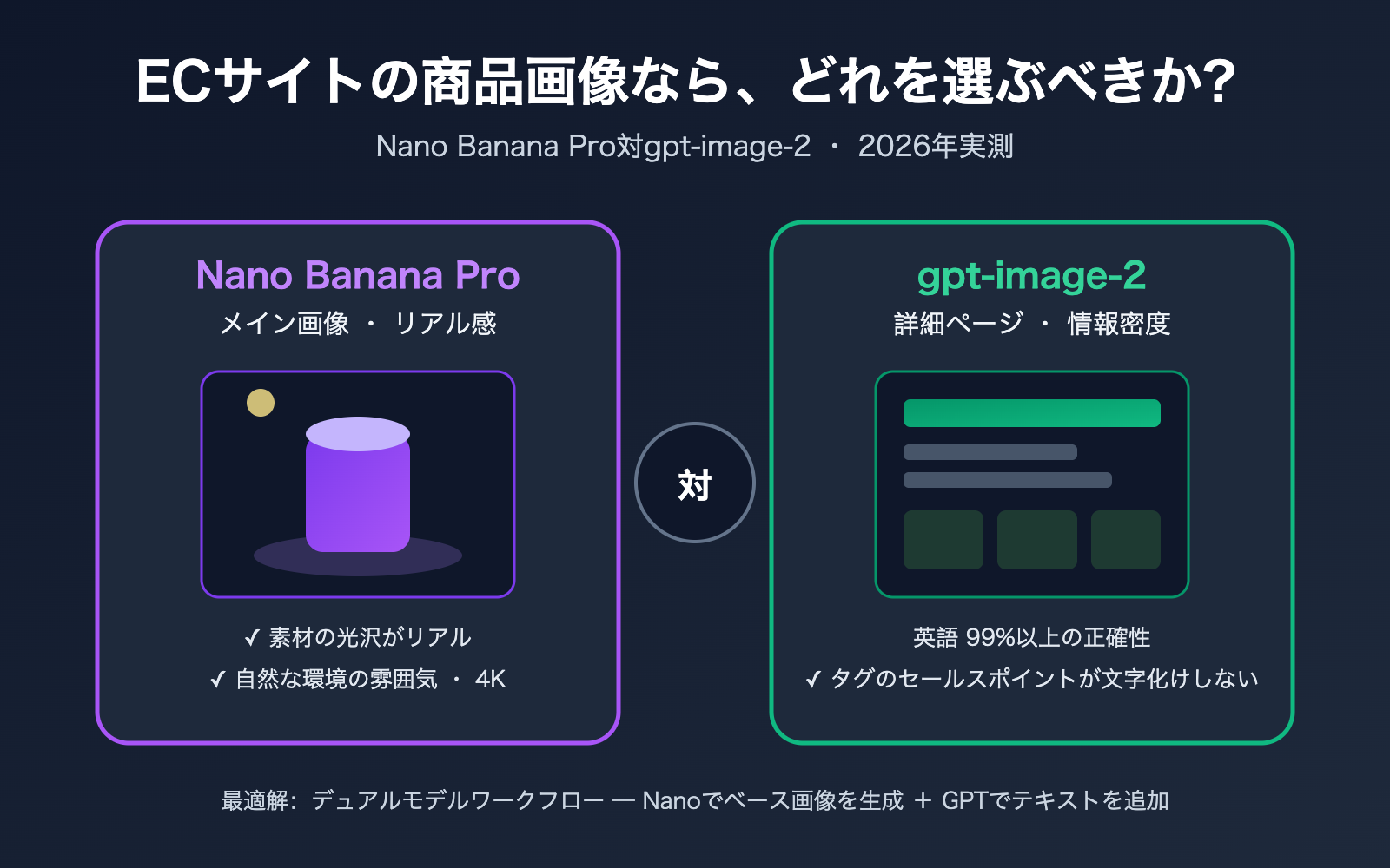 nano banana pro vs gpt image 2 ecommerce product image comparison ja image 0 图示