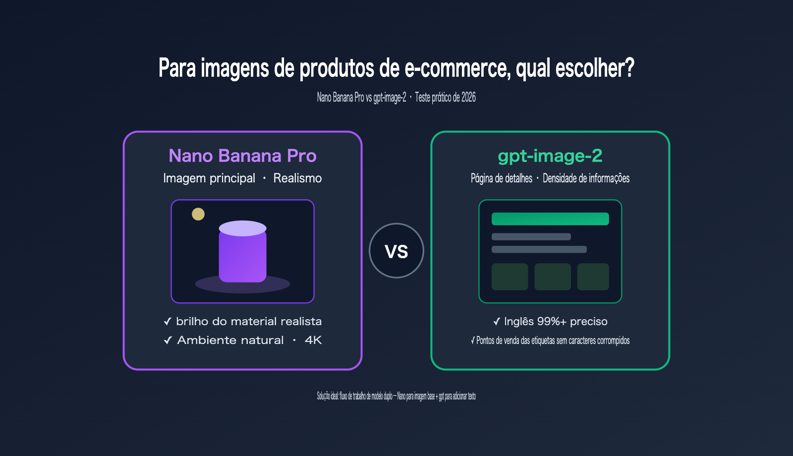 nano banana pro vs gpt image 2 ecommerce product image comparison pt pt image 0 图示