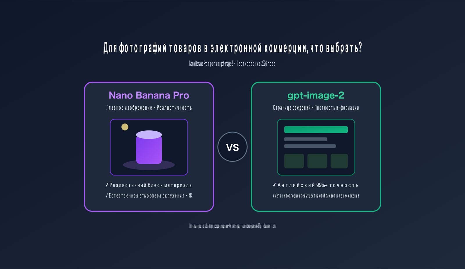 nano banana pro vs gpt image 2 ecommerce product image comparison ru image 0 图示